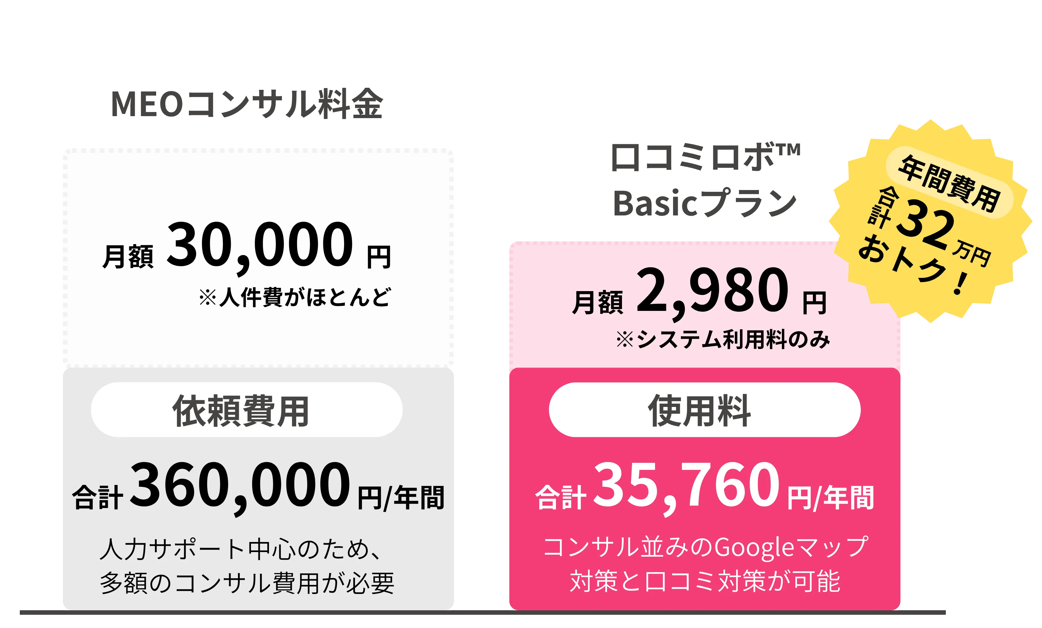 年間合計100万円もおトク