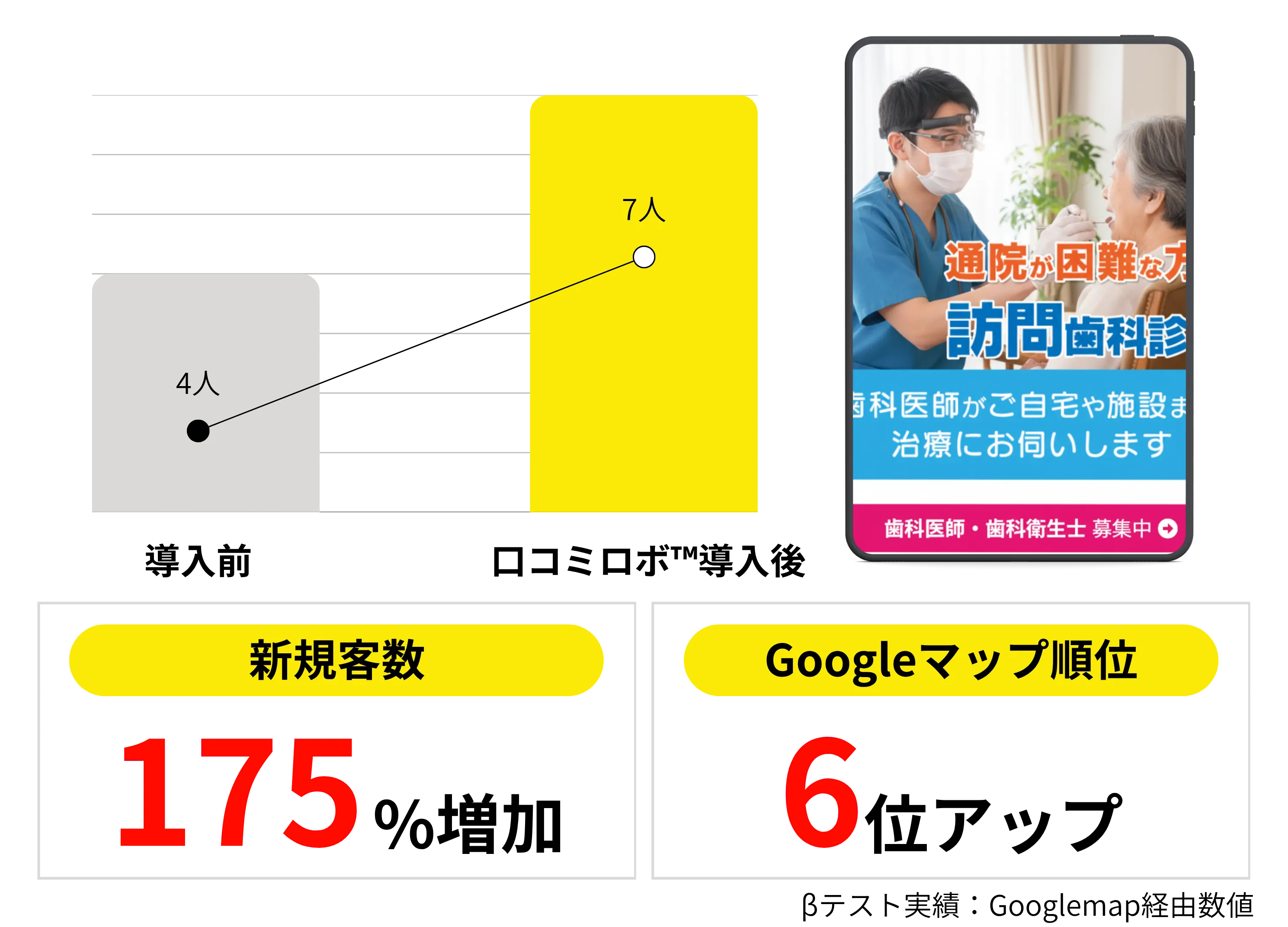 口コミロボ™導入事例：歯科クリニックの口コミ改善と信頼獲得